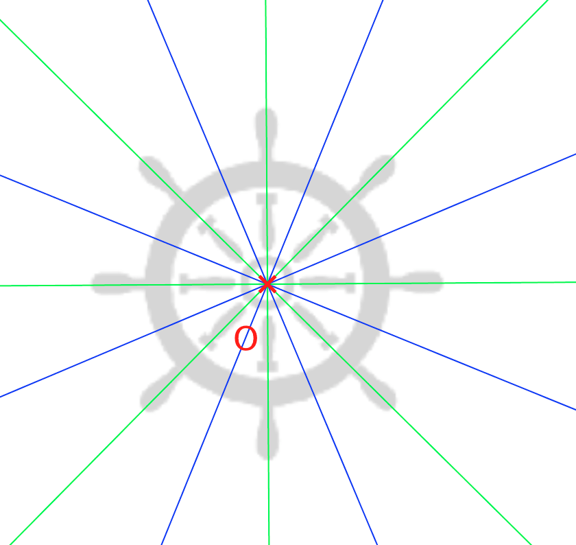 centre-de-symetrie