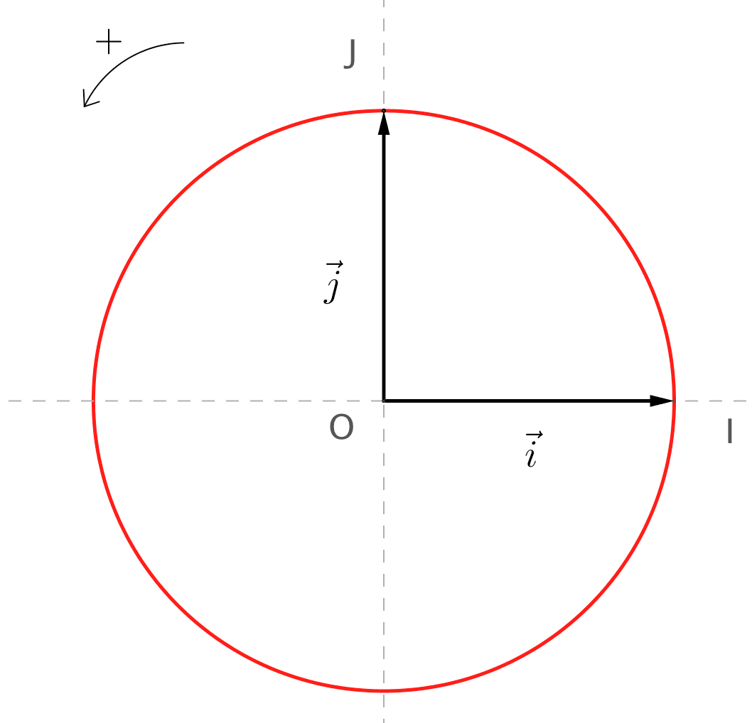 cercle-trigonometrique