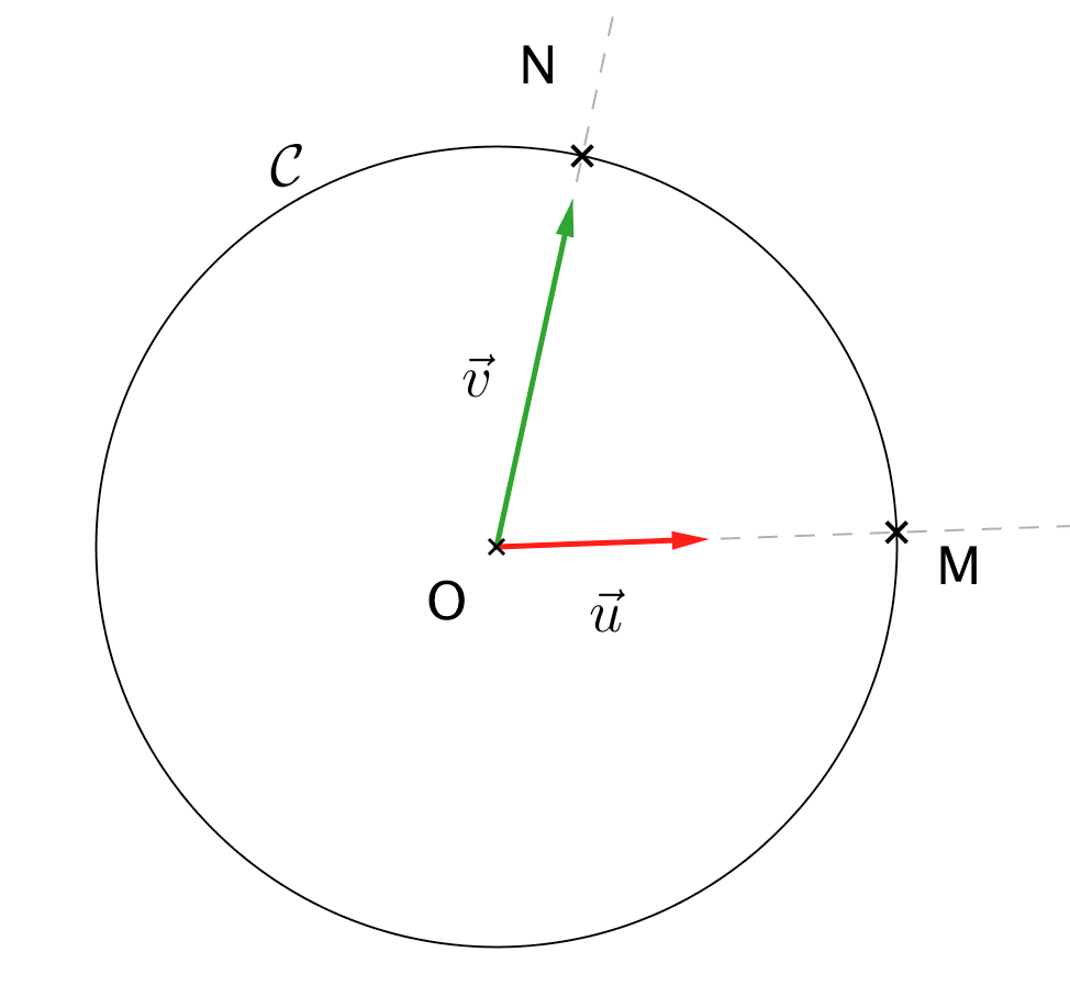 angle de vecteurs