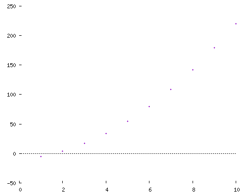 graphique-suite-numérique