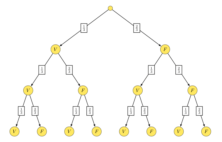 arbre-pondere