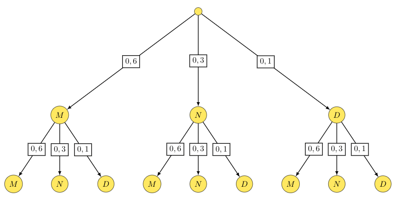 arbre-pondere