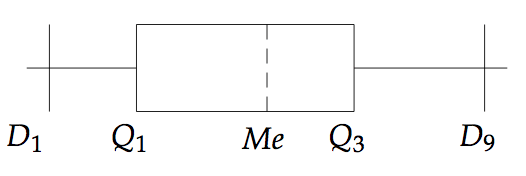 diagramme-en-boites