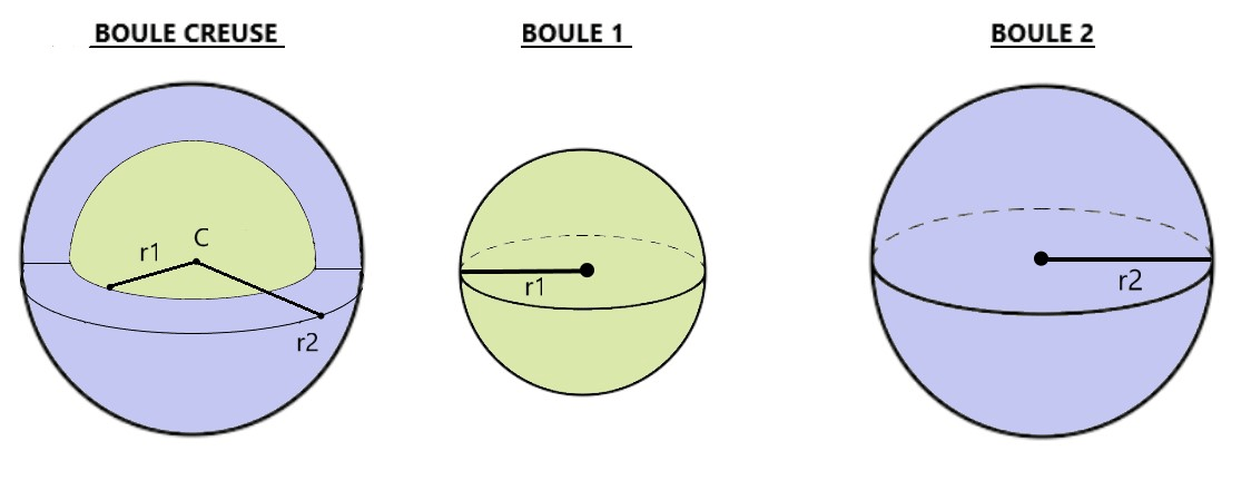 boule creuse