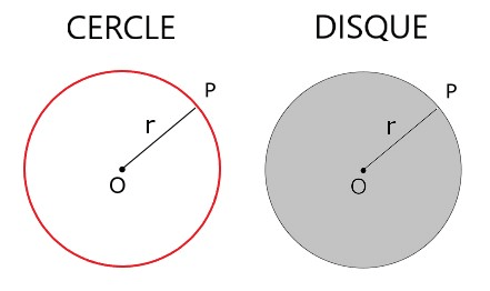 diffence_cercle_disque
