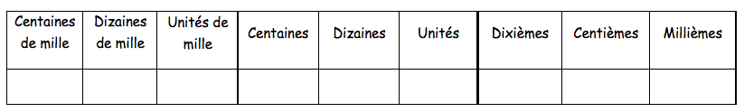 tableau-numeration