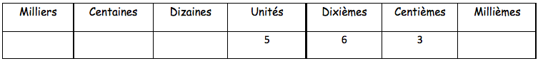 tableau-numeration