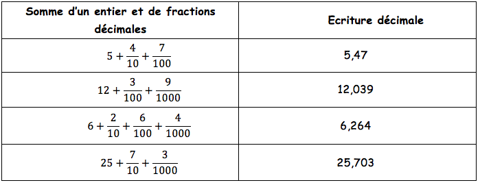 exemple-numeration