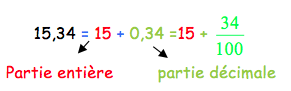 partie-entiere-et-decimale
