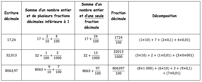 differentes-ecritures-d-un-nombre