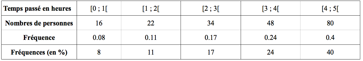 tableau-statitistques