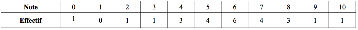 tableau-statistiques