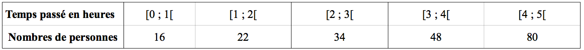 tableau-statistiques