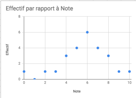 nuage-de-points